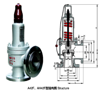 A42F-16CÒº»¯Ê¯ÓÍÆøÇå¾²·§